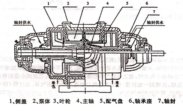 HTB-SK型水环式耐酸陶瓷真空泵结构图.jpg