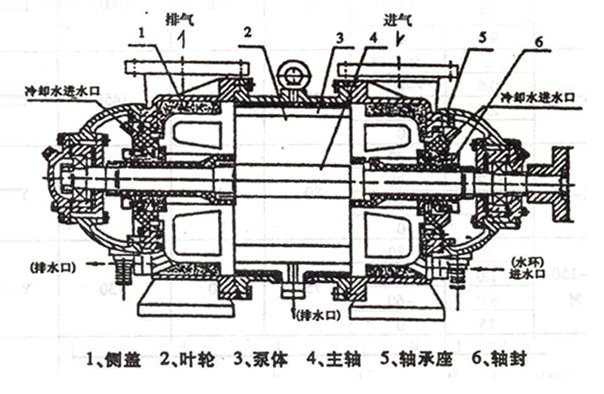 HTB-SZ-70型水环式耐酸陶瓷真空泵结构图.jpg